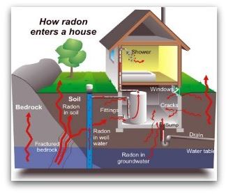 Nat'l Radon Month