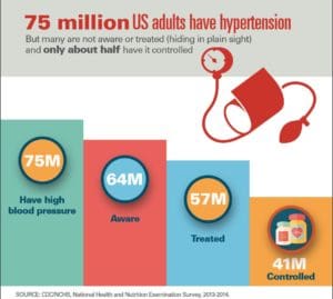 hypertension_image