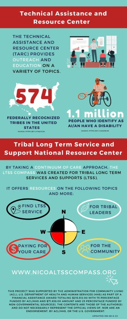 NICOA inforgraphic FINAL-2